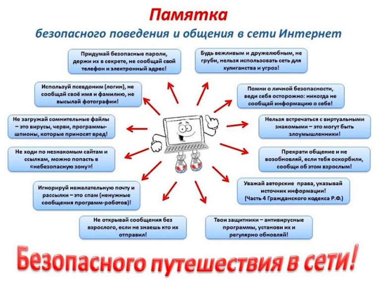 В рамках проведения единого дня безопасности хотим ещё раз напомнить вам важные правила, которые необходимо соблюдать для обеспечения безопасности себя и своих близких !. В рамках проведения единого дня безопасности хотим ещё раз напомнить вам важные правила, которые необходимо соблюдать для обеспечения безопасности себя и своих близких !.