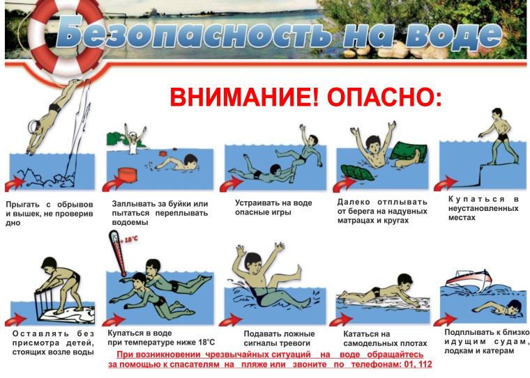 Безопасность на воде: важные правила и первая помощь.. Безопасность на воде: важные правила и первая помощь..